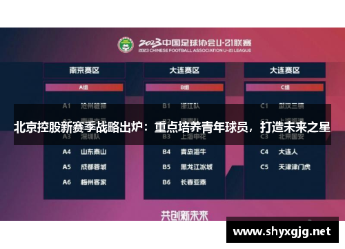 北京控股新赛季战略出炉：重点培养青年球员，打造未来之星