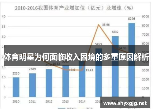 体育明星为何面临收入困境的多重原因解析